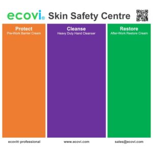 Caterclean Ind. Skin Safety Centre - 3 Step - 10mm Mat Lam.