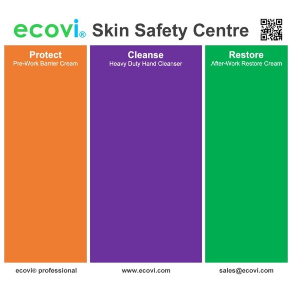 CISSC3S Caterclean Ind. Skin Safety Centre - 3 Step - 10mm Mat Lam.